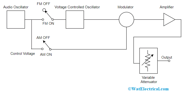 Signal Generator Block Diagram