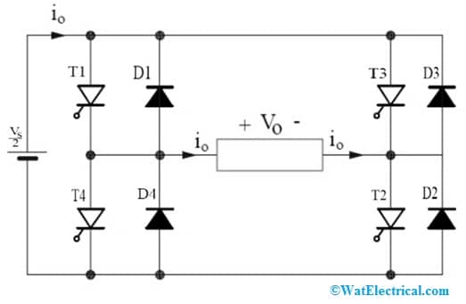 Single Phase Full-Bridge Inverter