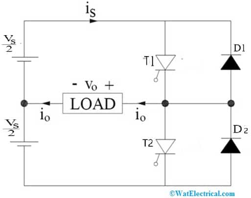 Single Phase Half-Bridge Inverter