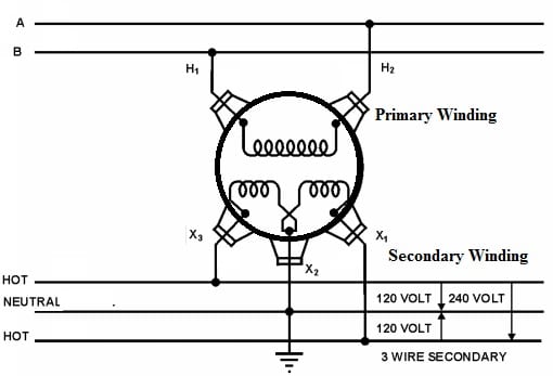 Single Phase Transformer Wiring