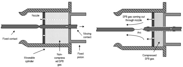 Single Pressure Puffer Type