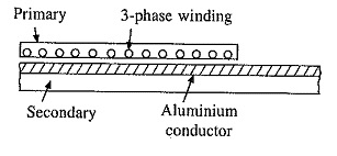 Single Sided Liner Induction Motor