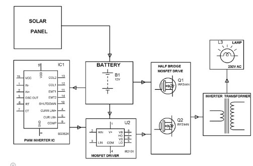 Solar Inverter Block Diagram