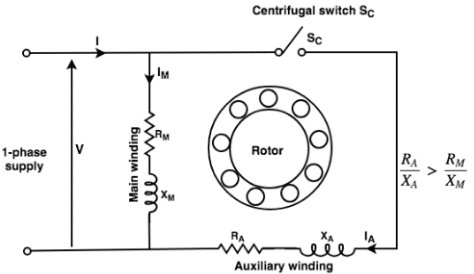 Split Phase Induction Motor