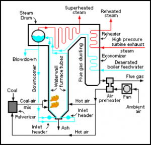 Boiler_Steam_Generator