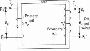 Step Up Transformer Diagram