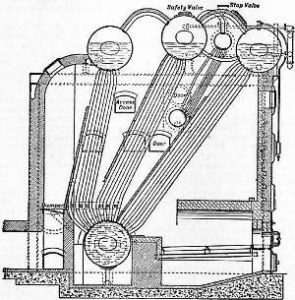 Stirling_Water-tube_Boiler