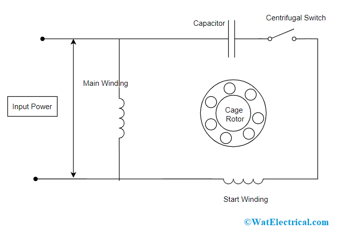 Switch in Induction Motor