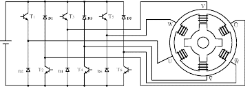 Switched Reluctance Motor Design