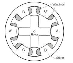 Switched Reluctance motor construction