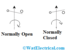 Symbol of Centrifugal Switch