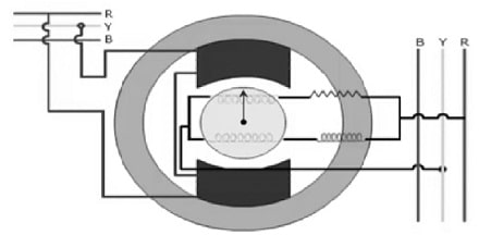 Synchroscope Construction