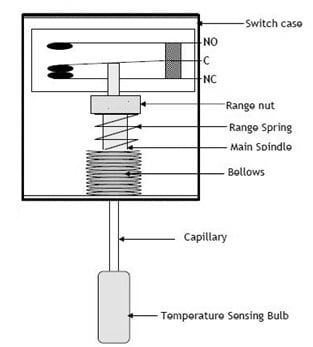 Temperature Switch Construction