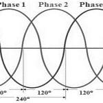 Three Phase System