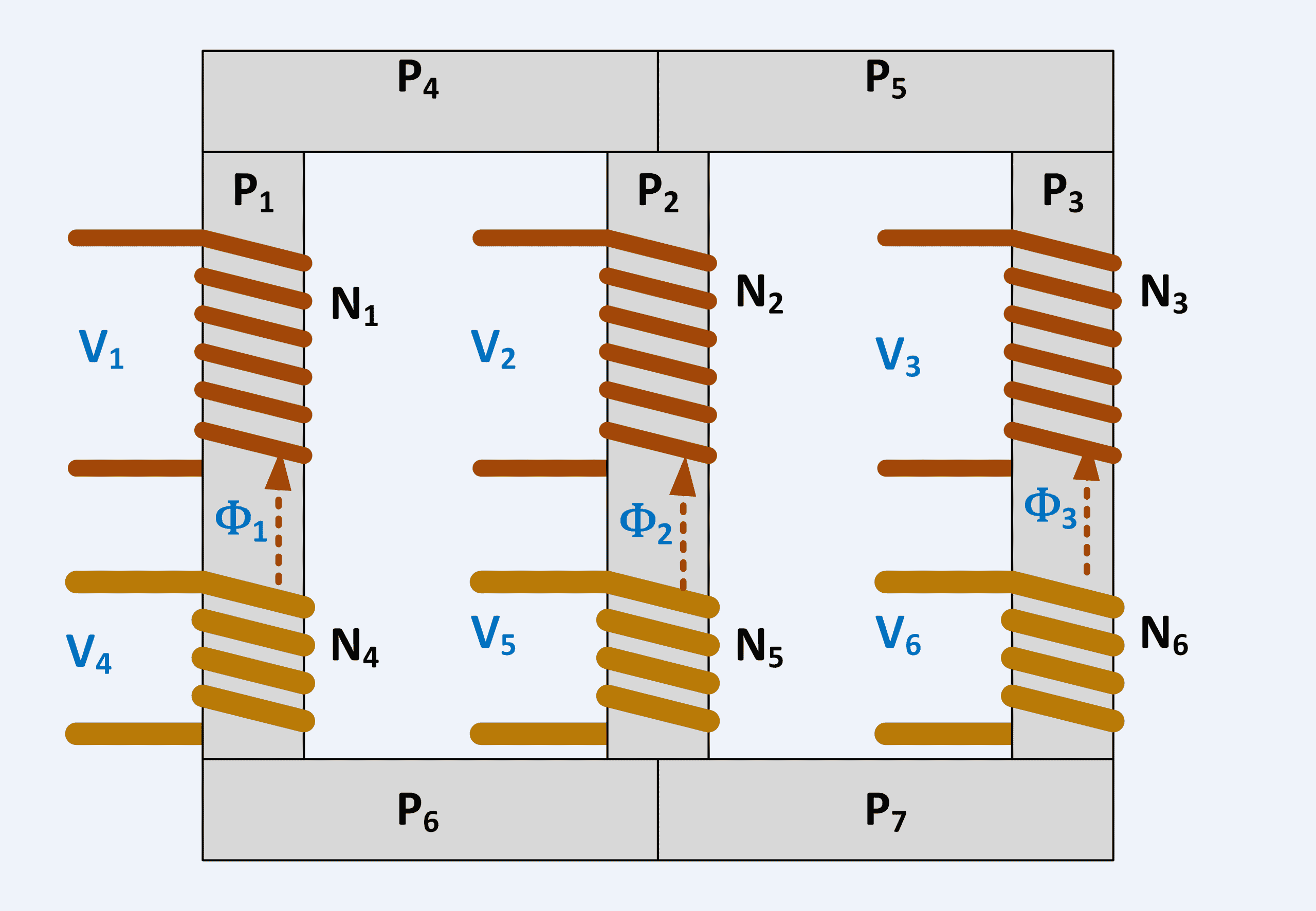 Three phase transformers