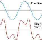 Total Harmonic Distortion