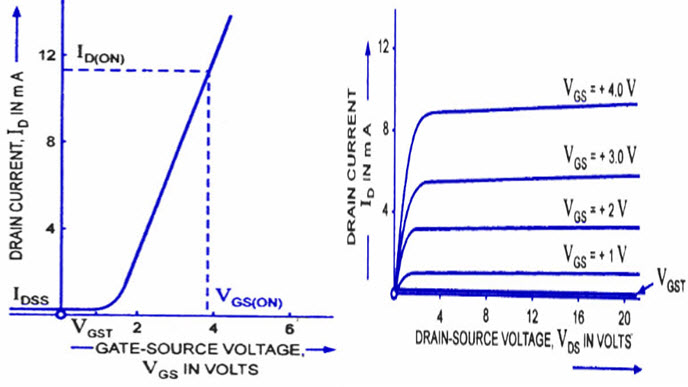 Transfer & Drain characteristics