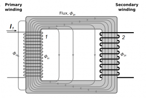 Transformer Construction