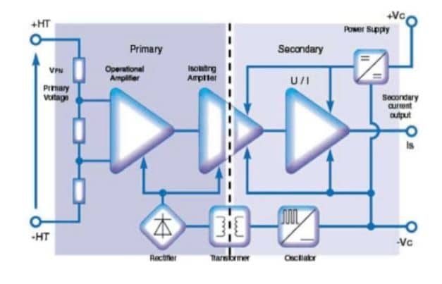 Transformer Coupled Isolation Amplifier