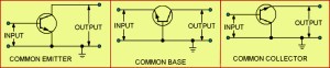 Transistor Amplifier Configurations