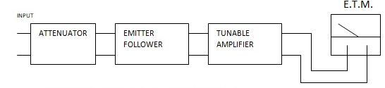 Tunable Selective Type of Distortion Factor Meter