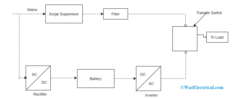 Generator Inverter and UPS and Their Differences