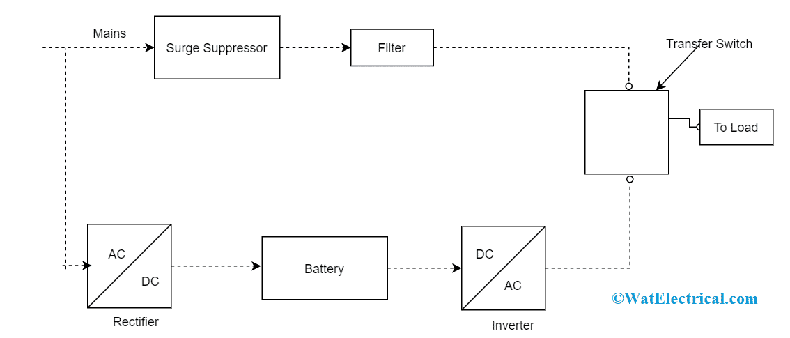 UPS Block Diagram