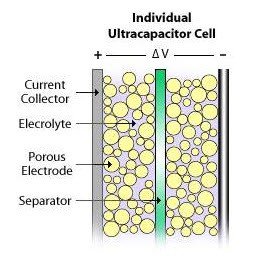 Individual Ultra Capacitor Cell Diagram