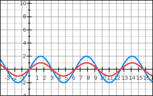  V-I-in-Phase PowerFactor