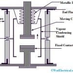 Vacuum Circuit Breaker Construction