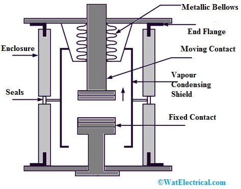 Vacuum Circuit Breaker Construction