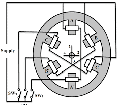 Motor Working