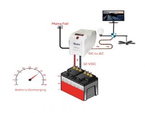 Voltage Inverter