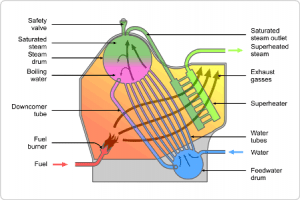 Water_tube_Steam_boiler