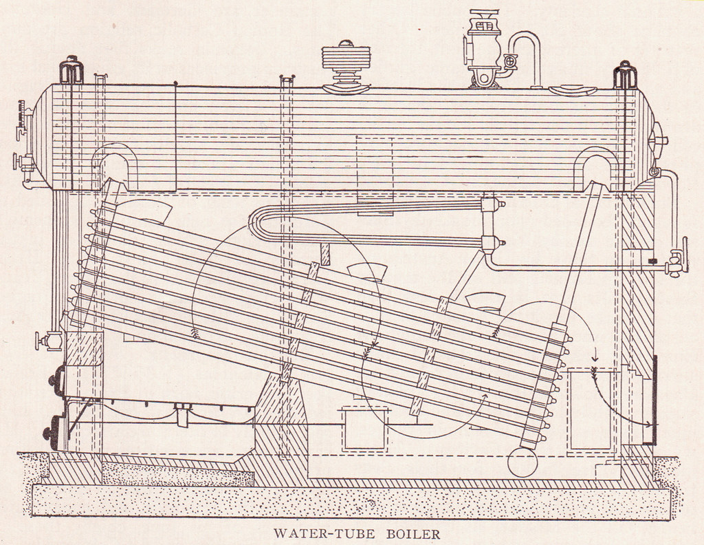 Water Tube Boiler Types, Working, Construction & Applications