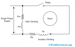 Split Phase Induction Motor : Theory, Working, Types & Its Uses