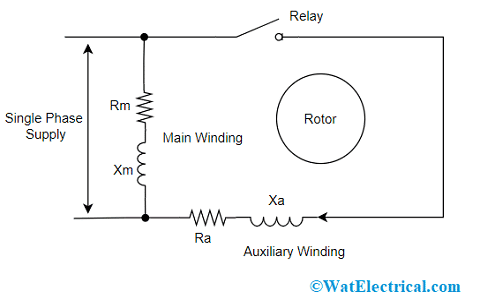 Working of Split Phase Induction Motor