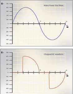 Working of light Dimmers