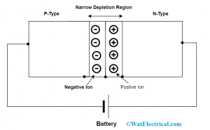 Zener Breakdown