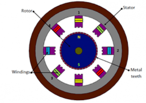 ac motor winding structure