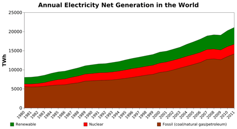 Load-Factor-of-annual-net-generation