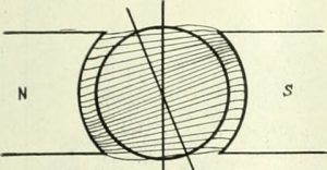 armatue reaction of DC generator