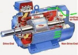 DC motor