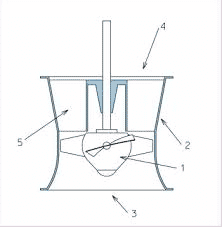 Axial Flow Water Pump