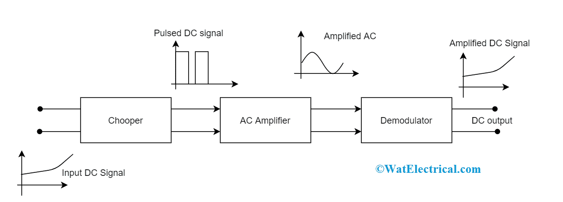 Basic Chopper Amplifier