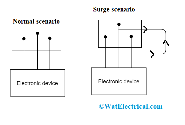 Basic Surge Protector Operation