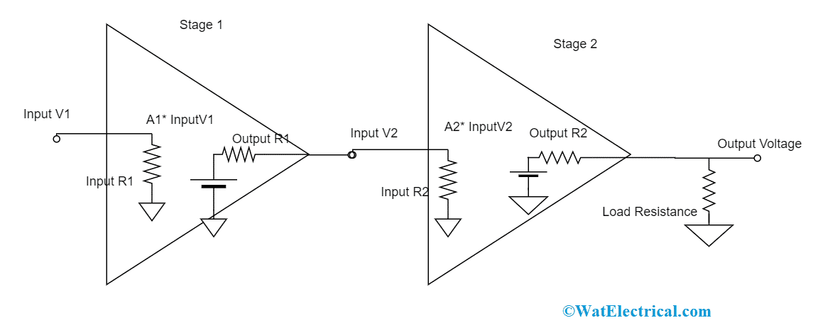 Basic Two Stage Cascade Amplifier