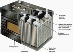 Battery Inner Structure