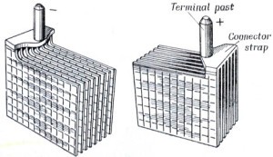 Battery Plates Stacking