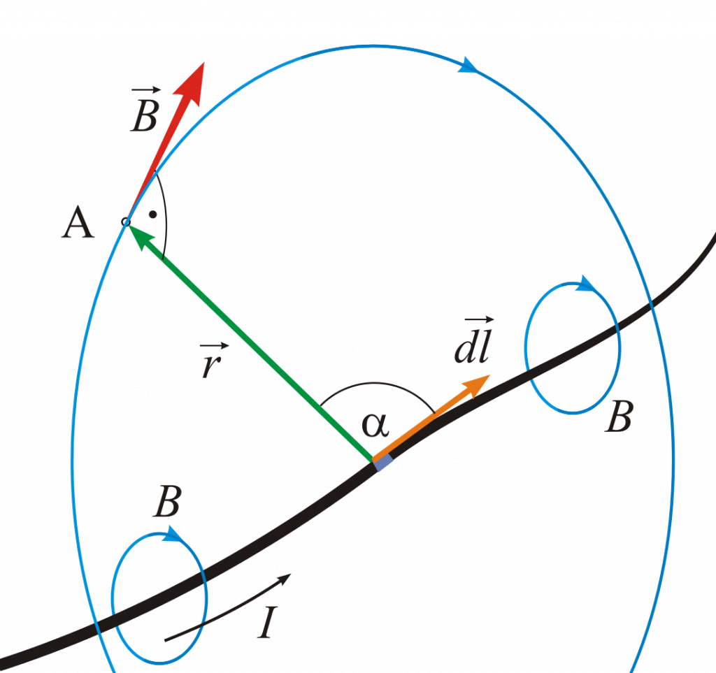 Biot Savart Law Expression Example and Its Applications